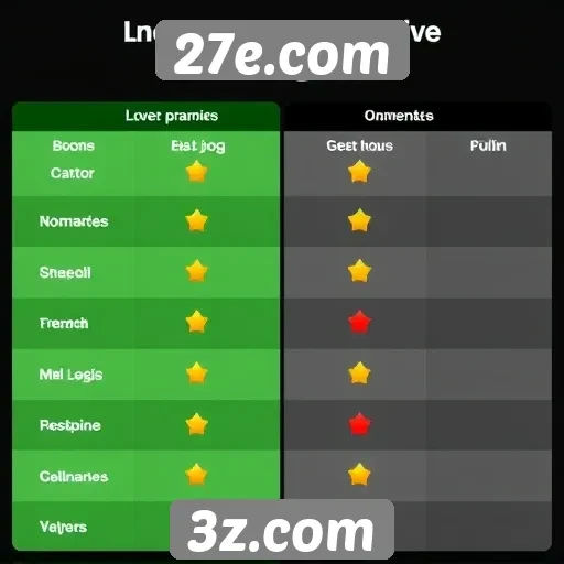 Comparativo entre jogos populares no 27e.com